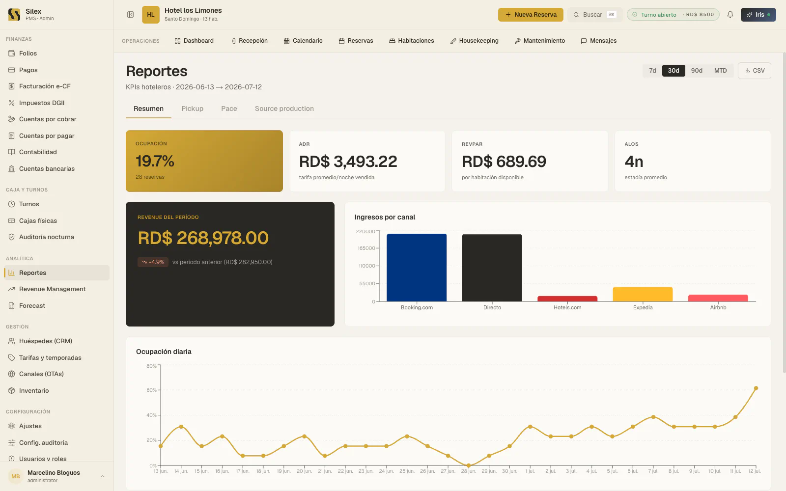 Módulo Reportes de Silex PMS — captura real del producto